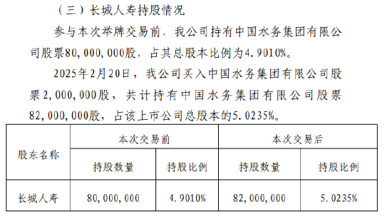 长城人寿举牌中国水务-第1张图片