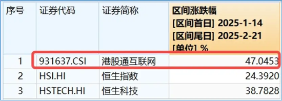 沸腾！再度突破2万亿！AI概念涨疯了！创业板人工智能ETF华宝（159363）狂涨超6%创新高，港股AI巨头量价飙升-第8张图片