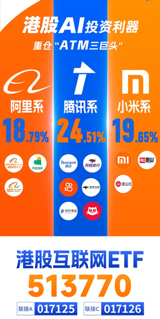 沸腾！再度突破2万亿！AI概念涨疯了！创业板人工智能ETF华宝（159363）狂涨超6%创新高，港股AI巨头量价飙升-第9张图片