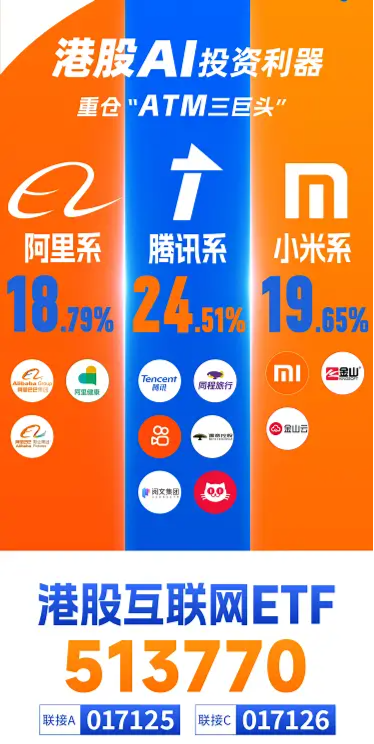 科网股涨疯了，阿里巴巴涨逾14%量价齐创历史，港股互联网ETF（513770）暴拉5．34%再创新高！-第4张图片