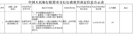 扶余惠民村镇银行被罚5万元：因存在支付结算违法违规行为等-第1张图片