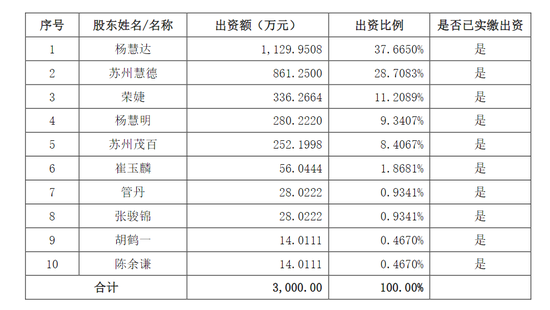 301389，筹划重大资产重组-第2张图片