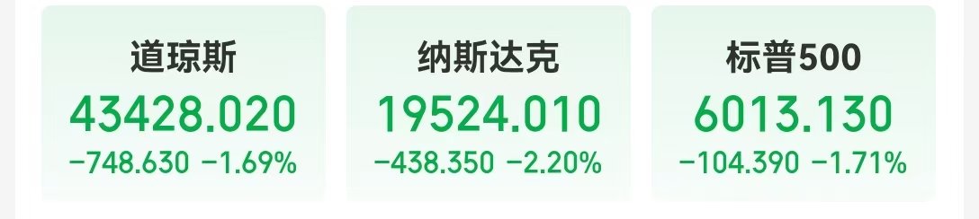 中国资产大涨，这只中概股一度涨超900%！道指跌超700点，英伟达市值蒸发超1万亿元，发生了什么？-第1张图片