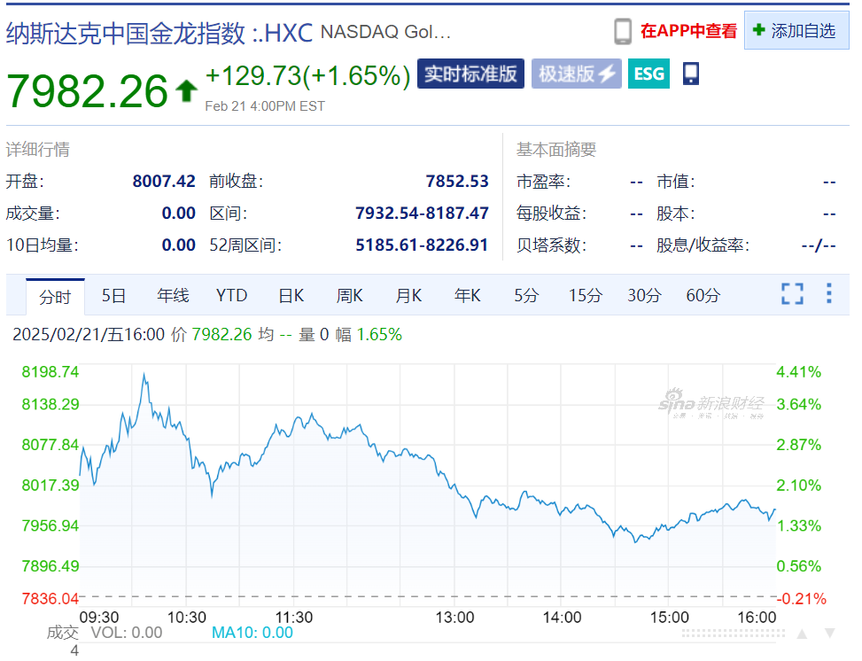 中国资产大涨，这只中概股一度涨超900%！道指跌超700点，英伟达市值蒸发超1万亿元，发生了什么？-第4张图片