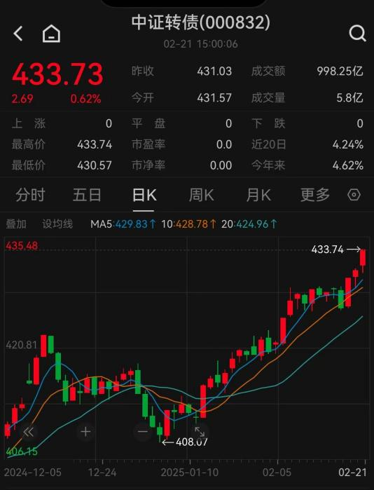 今年以来节节走高，这类债“火”了-第1张图片