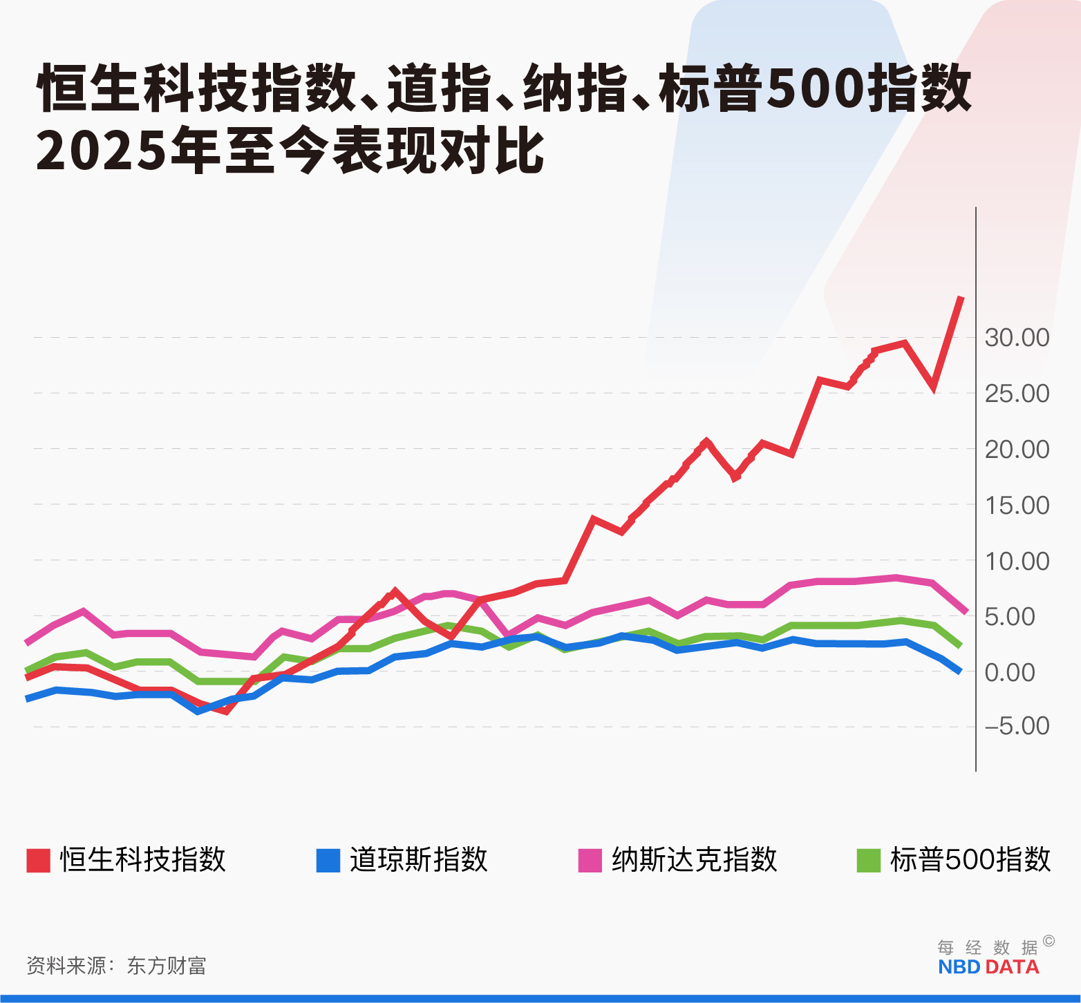 华尔街集体唱多中国资产-第1张图片