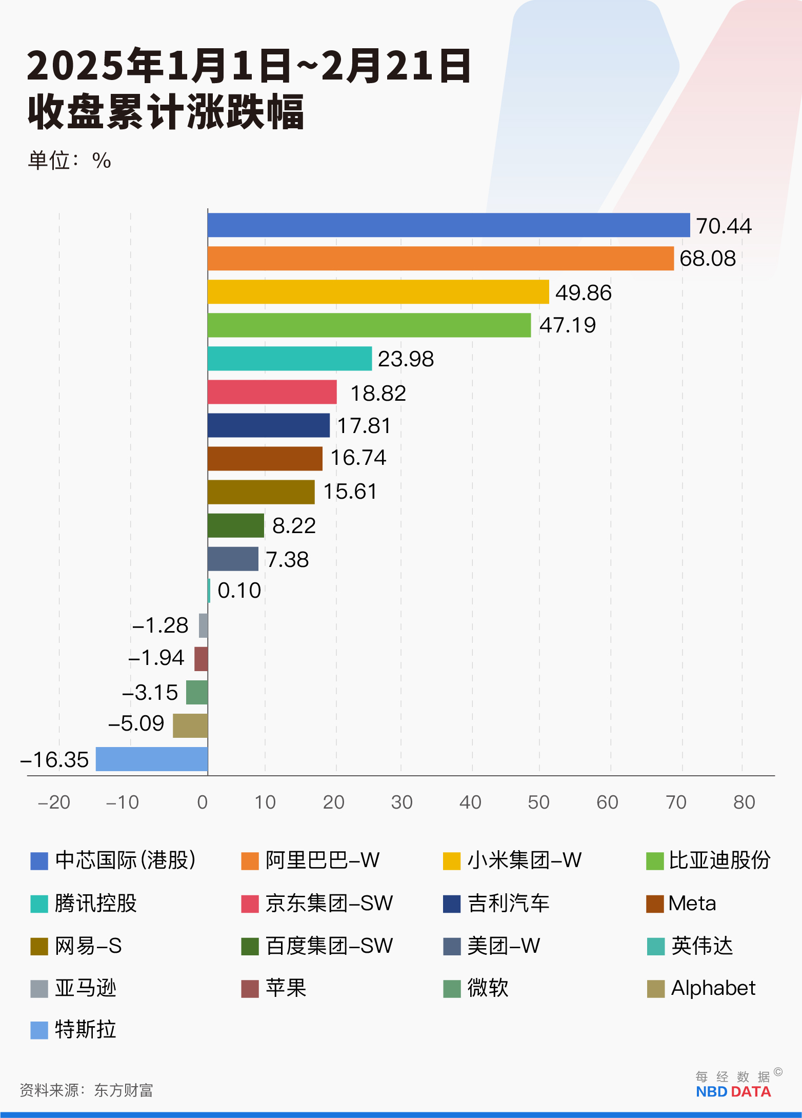 华尔街集体唱多中国资产-第2张图片