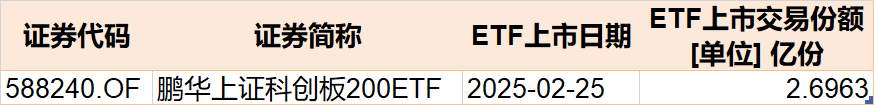 散户懵了！芯片概念股再度大涨，主力资金却借ETF逢高抛售逾40亿元！半导体、芯片ETF份额更是创近一年新低-第7张图片