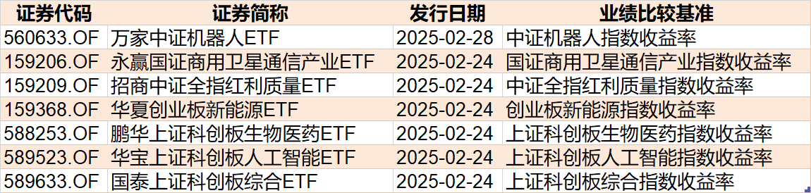散户懵了！芯片概念股再度大涨，主力资金却借ETF逢高抛售逾40亿元！半导体、芯片ETF份额更是创近一年新低-第8张图片