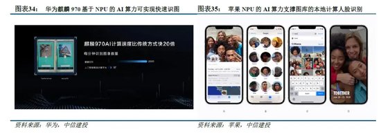 中信建投：端侧AI产业链投资前景-第7张图片