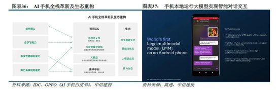 中信建投：端侧AI产业链投资前景-第8张图片