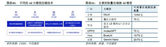 中信建投：端侧AI产业链投资前景-第11张图片