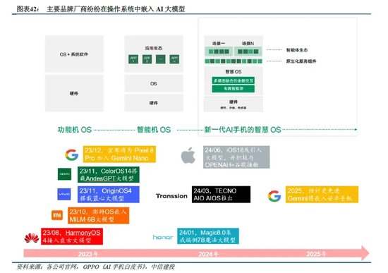 中信建投：端侧AI产业链投资前景-第12张图片