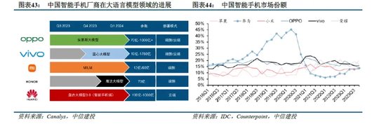 中信建投：端侧AI产业链投资前景-第13张图片