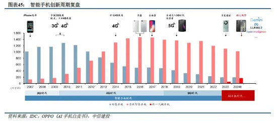 中信建投：端侧AI产业链投资前景-第14张图片