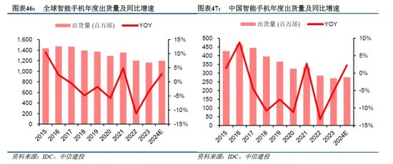 中信建投：端侧AI产业链投资前景-第15张图片