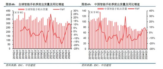 中信建投：端侧AI产业链投资前景-第16张图片