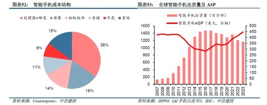 中信建投：端侧AI产业链投资前景-第18张图片