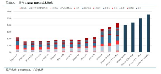 中信建投：端侧AI产业链投资前景-第20张图片