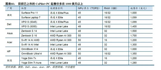 中信建投：端侧AI产业链投资前景-第27张图片
