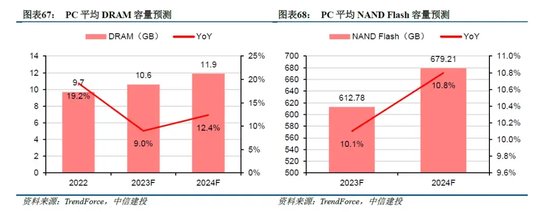 中信建投：端侧AI产业链投资前景-第28张图片