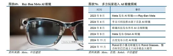 中信建投：端侧AI产业链投资前景-第29张图片
