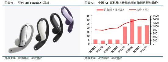 中信建投：端侧AI产业链投资前景-第30张图片
