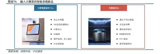 中信建投：端侧AI产业链投资前景-第31张图片