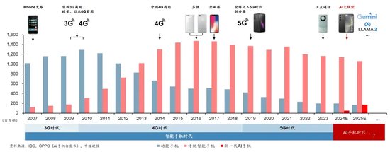 中信建投：端侧AI产业链投资前景-第39张图片
