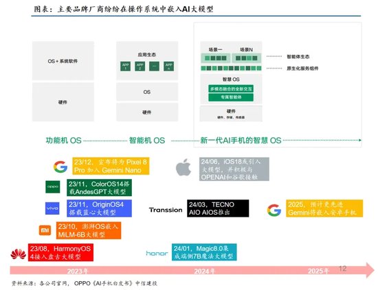 中信建投：端侧AI产业链投资前景-第40张图片