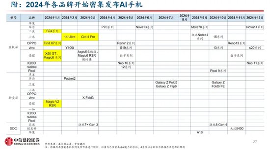 中信建投：端侧AI产业链投资前景-第42张图片