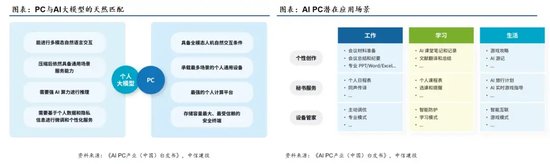 中信建投：端侧AI产业链投资前景-第44张图片