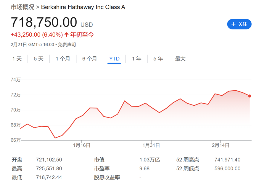 今夜巴菲特股东信！除了创纪录的现金储备 还有三件事备受关注-第1张图片