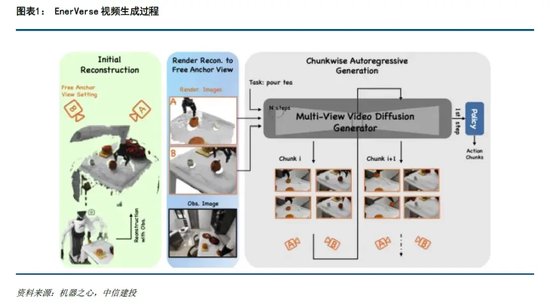 中信建投：人形机器人投资机遇-第3张图片