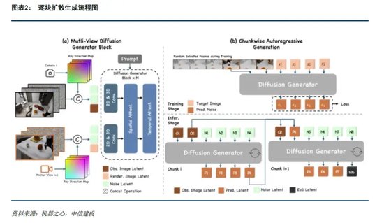 中信建投：人形机器人投资机遇-第4张图片