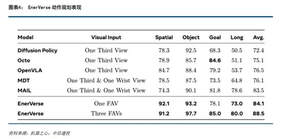 中信建投：人形机器人投资机遇-第6张图片