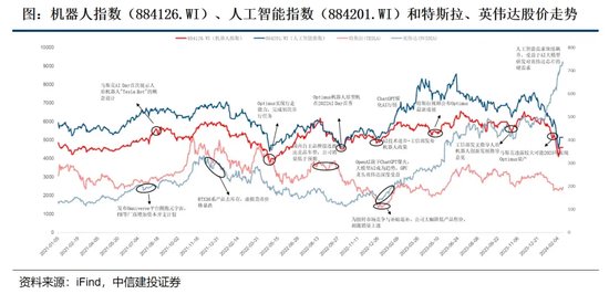 中信建投：人形机器人投资机遇-第12张图片