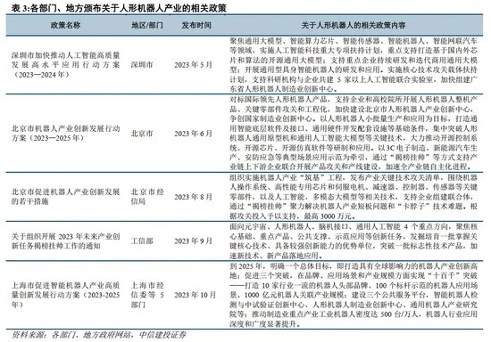 中信建投：人形机器人投资机遇-第14张图片