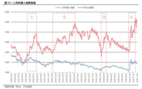 中信建投：人形机器人投资机遇-第15张图片