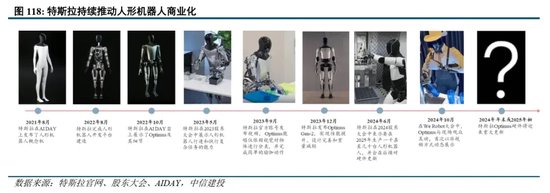 中信建投：人形机器人投资机遇-第16张图片