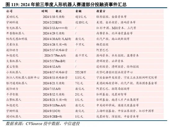 中信建投：人形机器人投资机遇-第17张图片