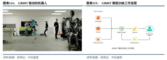 中信建投：人形机器人投资机遇-第19张图片