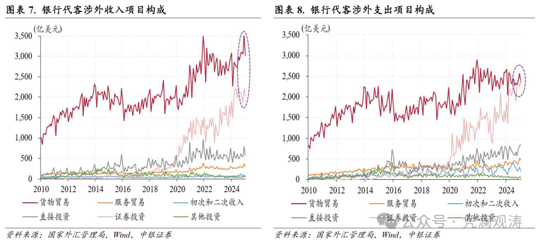 管涛：人民币汇率双向波动，外汇供求缺口继续扩大——1月外汇市场分析报告-第5张图片