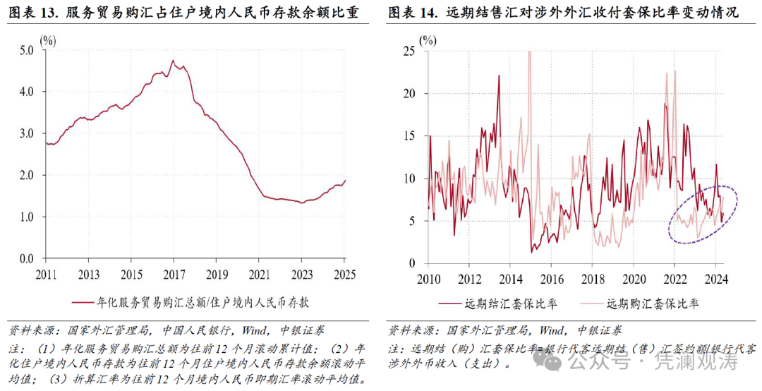 管涛：人民币汇率双向波动，外汇供求缺口继续扩大——1月外汇市场分析报告-第8张图片