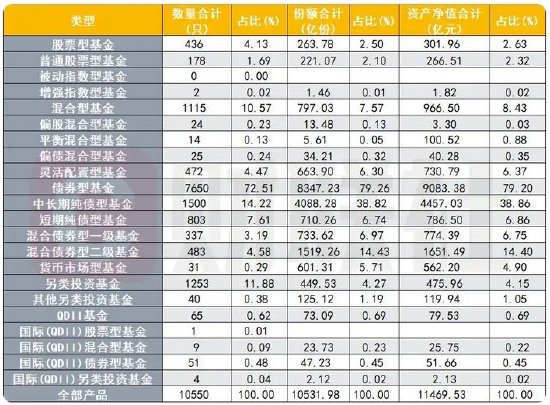 今年近100亿集合资管产品到期，券商压力山大，转型突围需强化业务联动-第1张图片