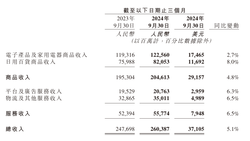 一场“奇袭”背后，京东到底在焦虑什么？-第3张图片