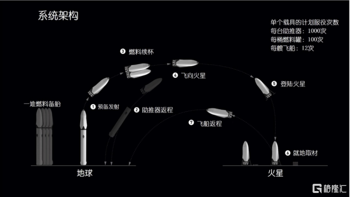 马斯克成了最危险的人-第6张图片