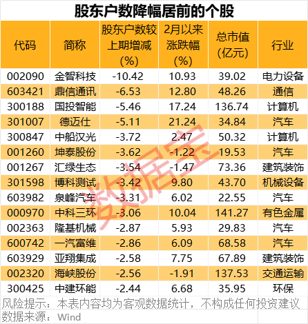 深夜突发！巴菲特重磅发布！最新筹码大幅集中股名单出炉-第1张图片