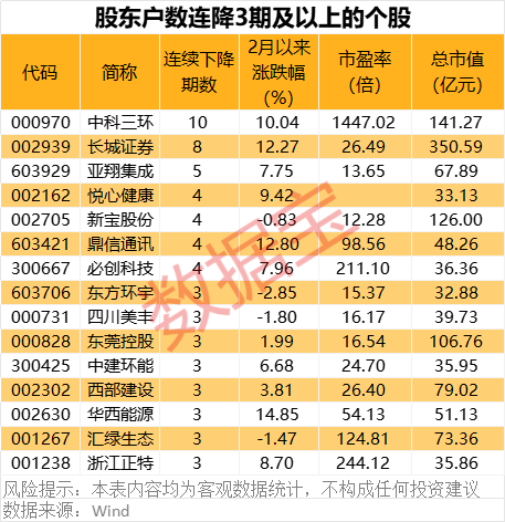 深夜突发！巴菲特重磅发布！最新筹码大幅集中股名单出炉-第2张图片