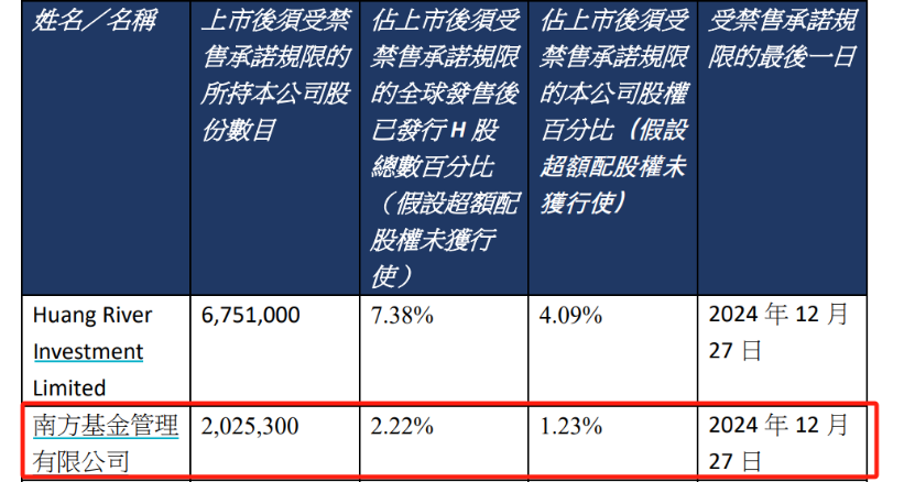 涨超12倍！这家公募成了“大赢家”-第1张图片